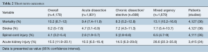 Click on image to zoom Table 2