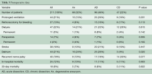 Table 3