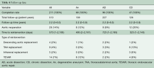 Table 4