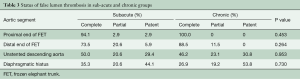 Click on image to zoom Table 3