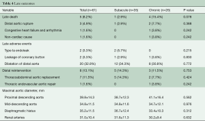 Table 4