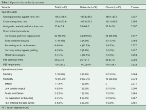 Table 2