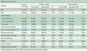 Table 1