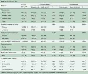 Click on image to zoom Table 2