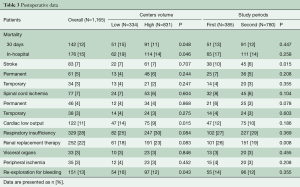 Table 3