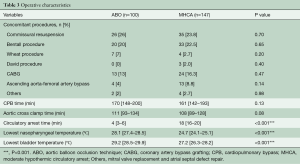 Table 3