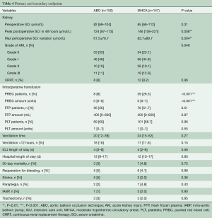 Table 4