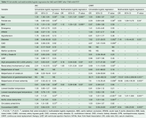 Click on image to zoom Table 5