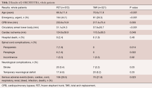 Table 2