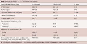 Table 3