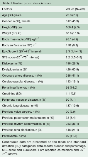 Click on image to zoom Table 1