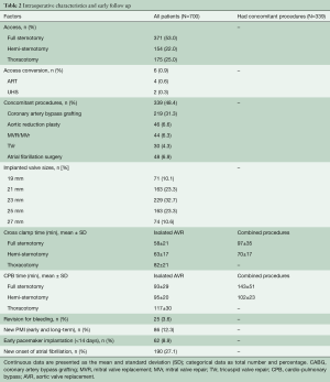 Table 2