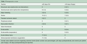 Table 3