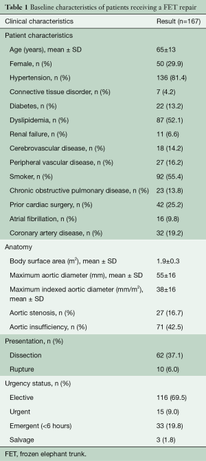 Click on image to zoom Table 1