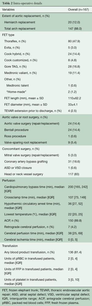Click on image to zoom Table 2