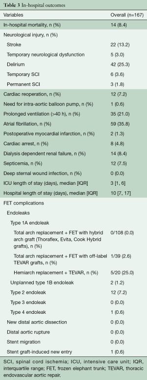 Click on image to zoom Table 3