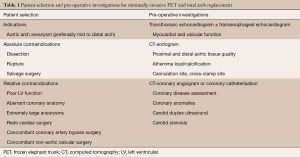 Click on image to zoom Table 1