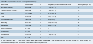 Table 6