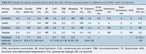 Table S1