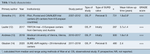 Table 1