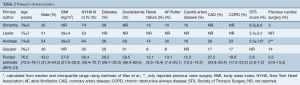 Table 2