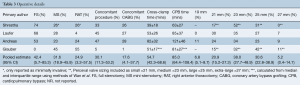 Click on image to zoom Table 3