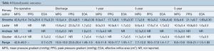 Click on image to zoom Table 4