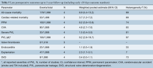 Click on image to zoom Table 5