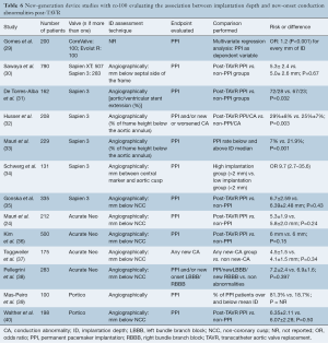 Table 6