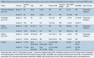 Click on image to zoom Table 2