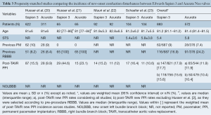 Table 3