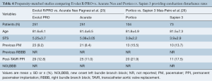 Click on image to zoom Table 4