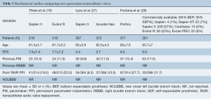 Table 5