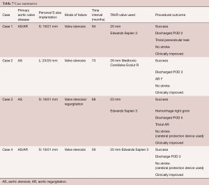 Click on image to zoom Table 7
