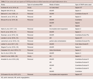 Table 2