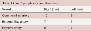 Table 4