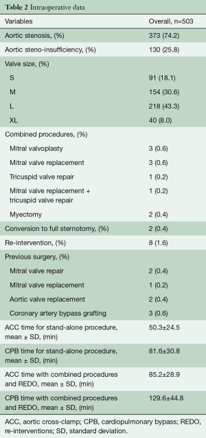 Click on image to zoom Table 2