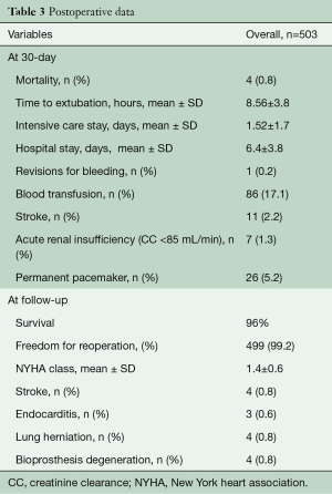 Click on image to zoom Table 3