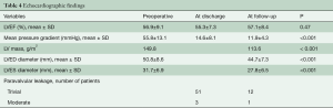 Table 4