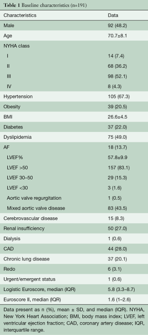 Click on image to zoom Table 1