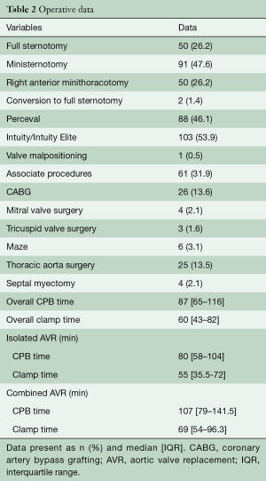 Click on image to zoom Table 2