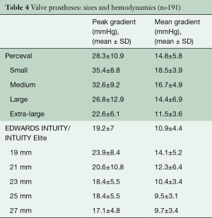 Table 4