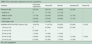 Click on image to zoom Table 5