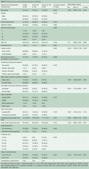 Table 1