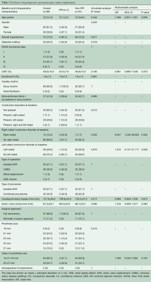 Table 2