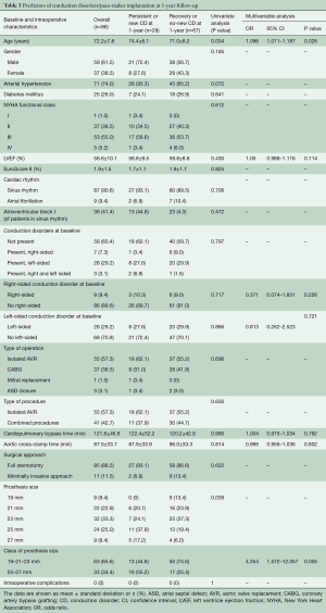 Table 3