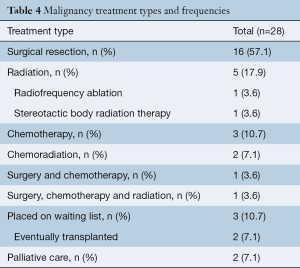 Click on image to zoom Table 4