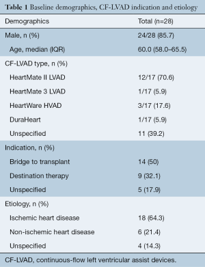 Click on image to zoom Table 1