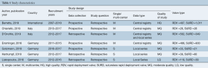 Click on image to zoom Table 1