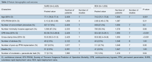 Click on image to zoom Table 2